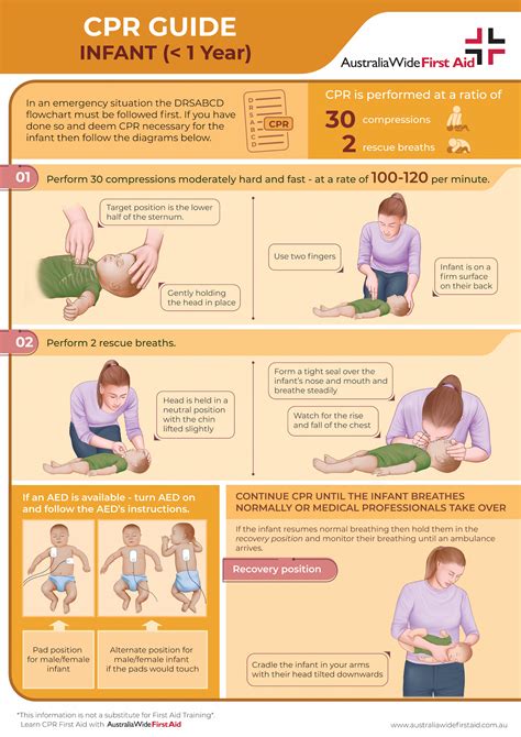 chest compression rate theory test|cpr practice test for infants.